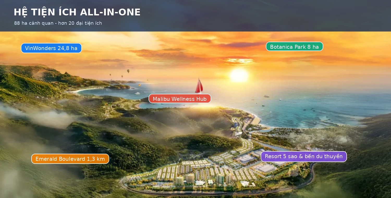Bản đồ phân bố tiện ích tại Vinhomes Hải Vân Bay